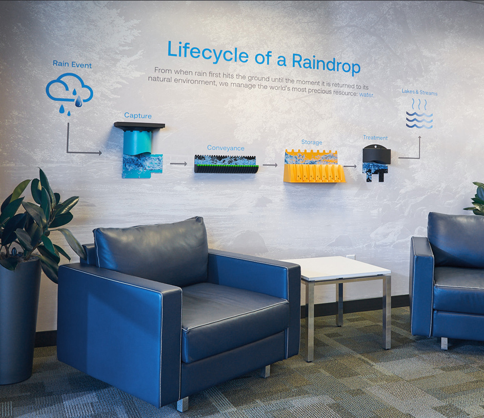 lunne-work-advanced-drainage-systems-lifecycle wall